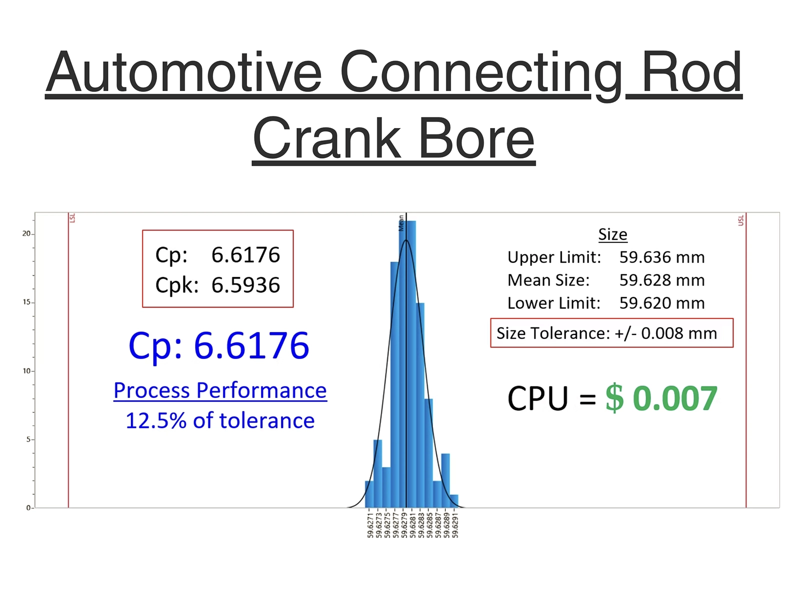 Automotive Connecting Rod Crank Bore