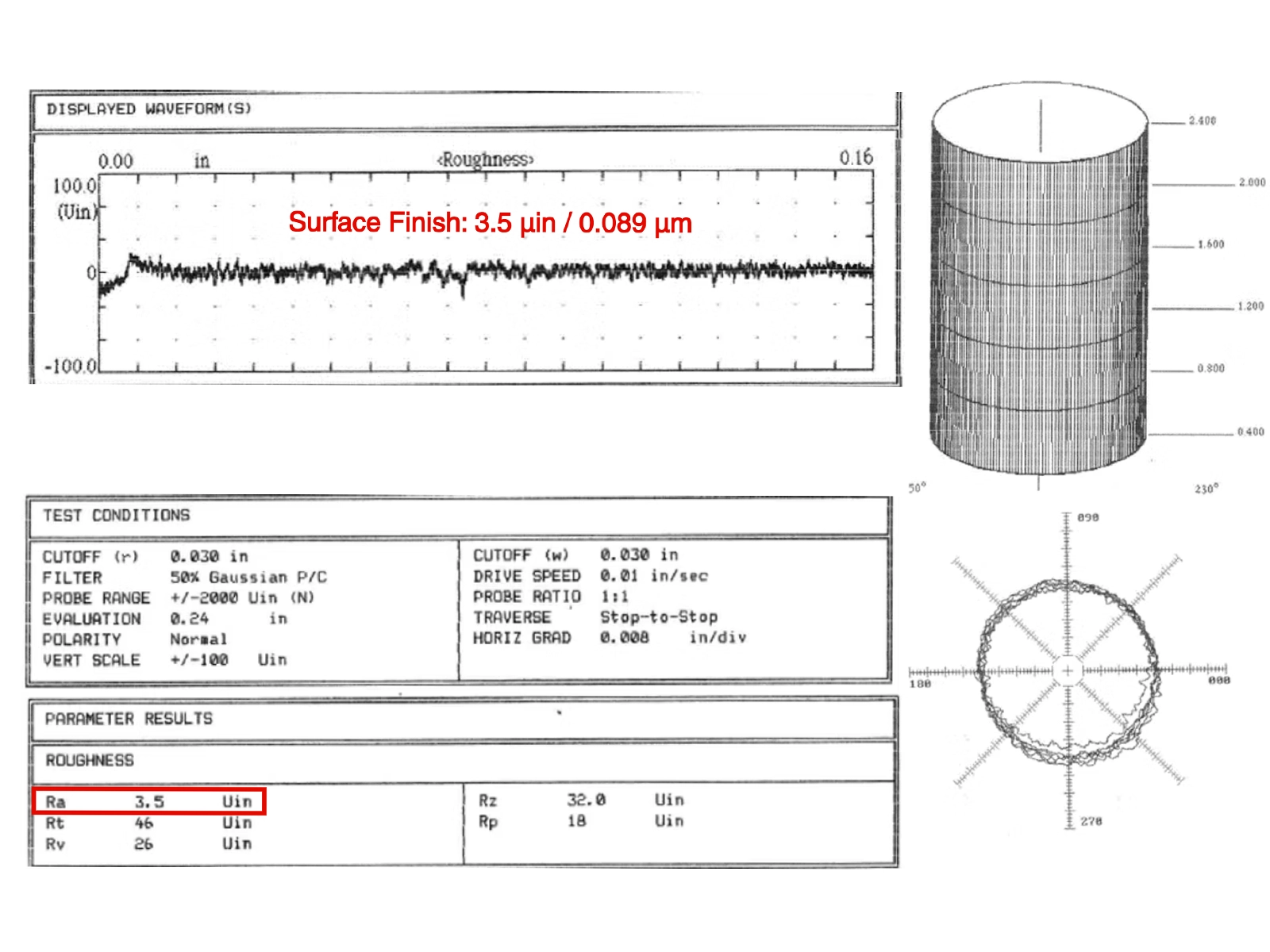 The Benchmark of Bore Quality