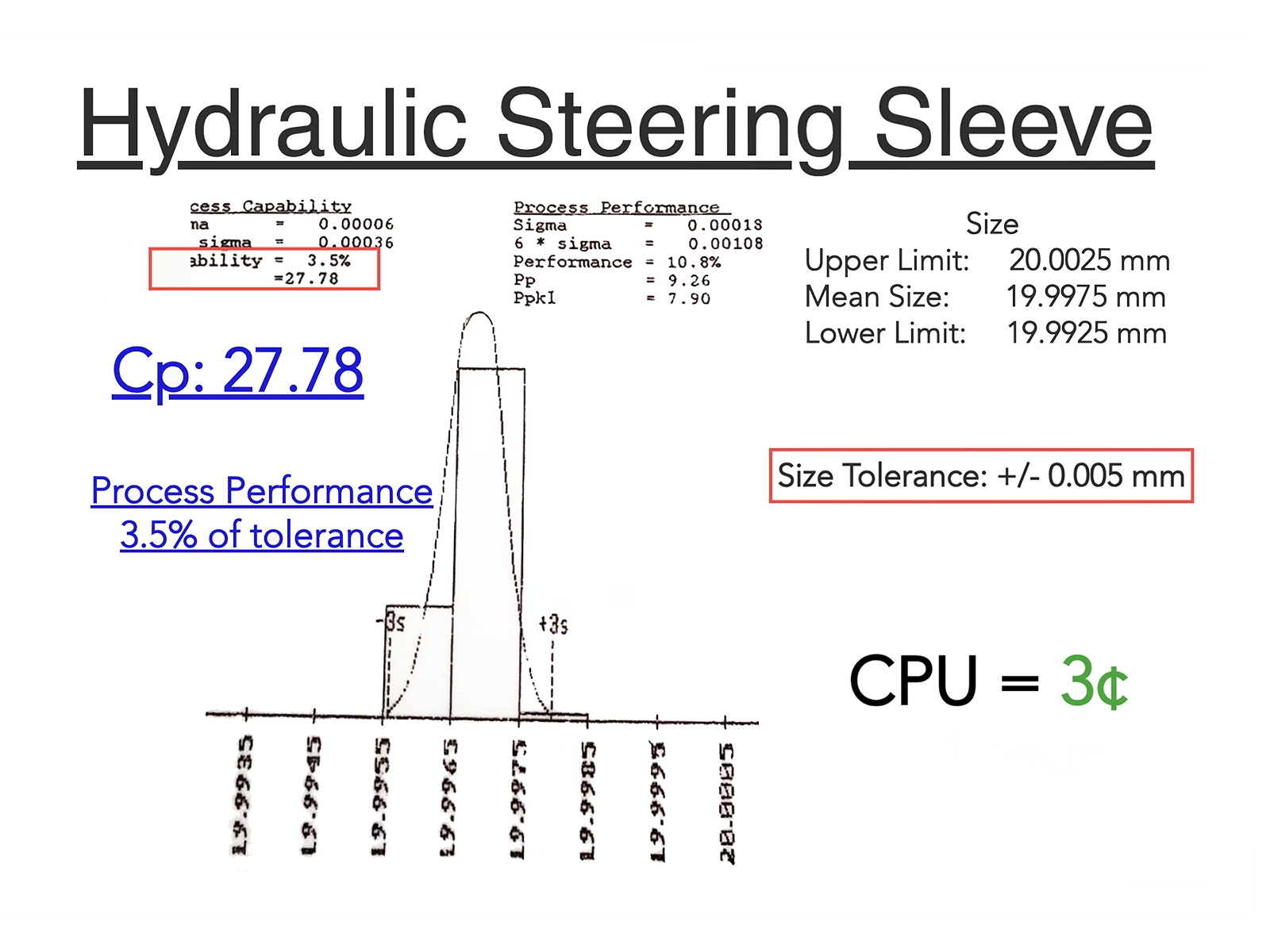 Hydraulic Steering Sleeve