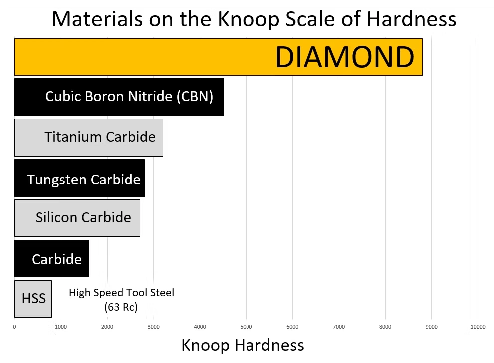 Knoop Scale